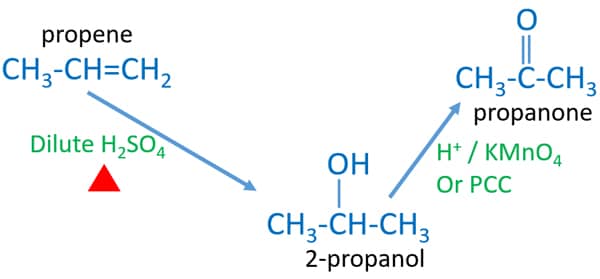 propene to propanone